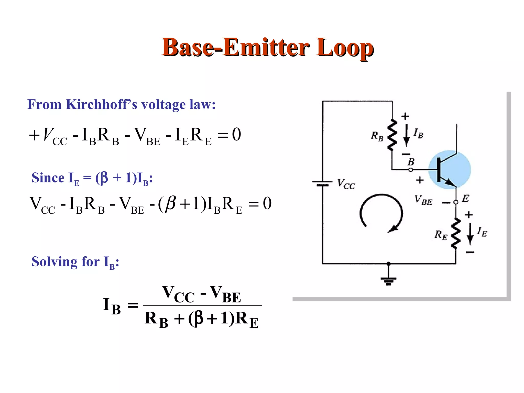 Base-Emitter LoopBase-Emitter Loop
From Kirchhoff’s voltage law:
0RI-V-RI- EEBEBBCC =+V
0R1)I(-V-RI-V EBBEBBCC =+β
Since IE = (β + 1)IB:
EB
BECC
B
1)R(R
V-V
I
+β+
=
Solving for IB:
 