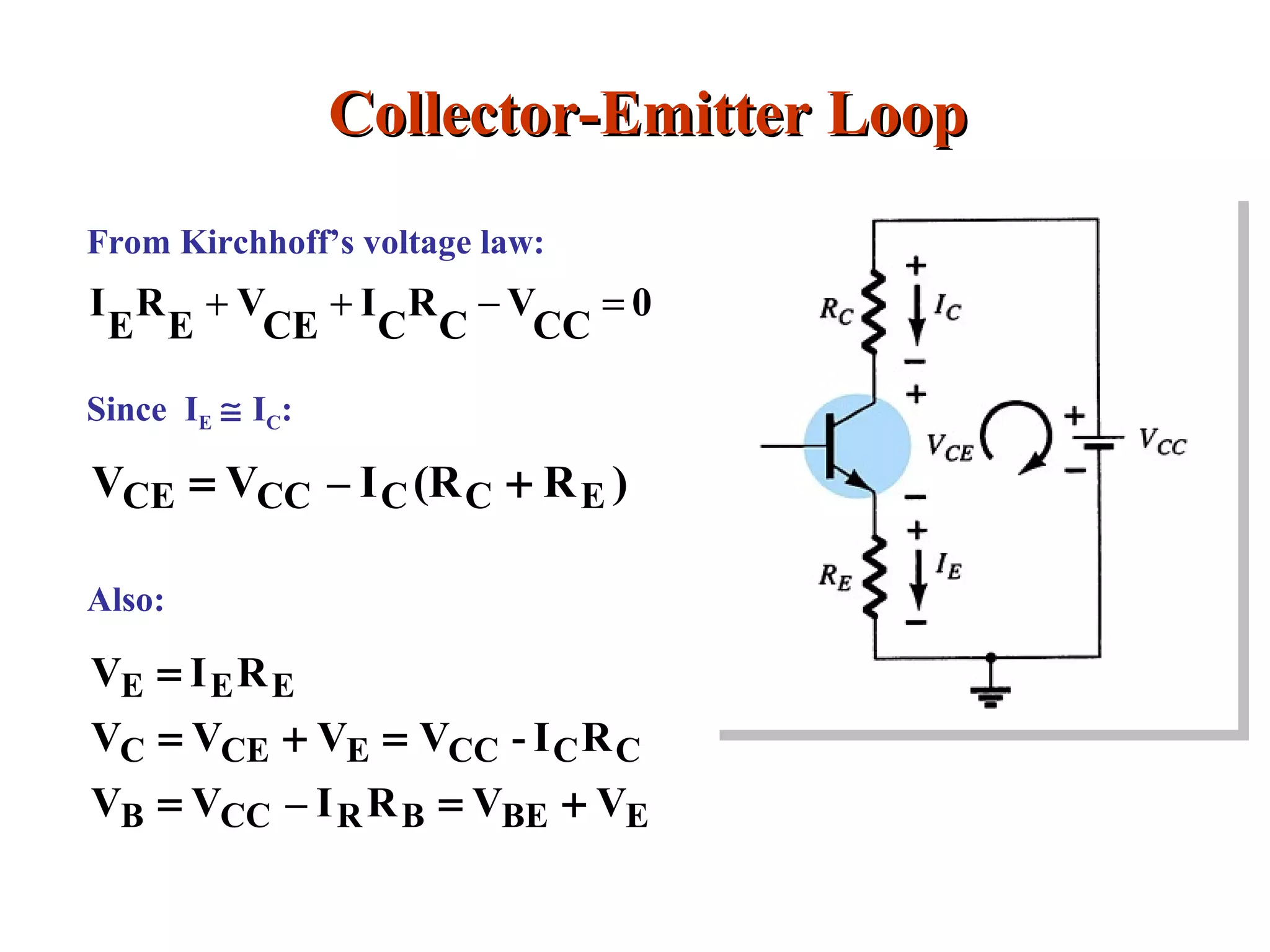 Collector-Emitter LoopCollector-Emitter Loop
From Kirchhoff’s voltage law:
0
CC
V
C
R
C
I
CE
V
E
R
E
I =−++
Since IE ≅ IC:
)R(RI–VV ECCCCCE +=
Also:
EBEBRCCB
CCCCECEC
EEE
VVRI–VV
RI-VVVV
RIV
+==
=+=
=
 