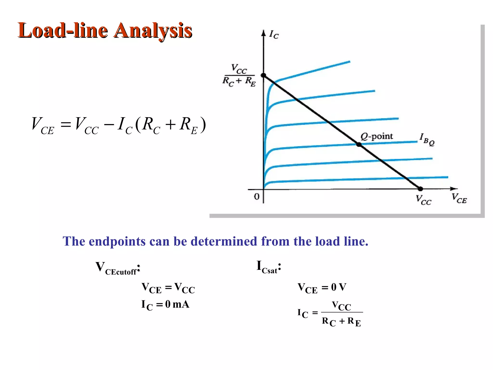Load-line AnalysisLoad-line Analysis
VCEcutoff:: ICsat:
The endpoints can be determined from the load line.
mA0I
VV
C
CCCE
=
=
ERCR
CCV
CI
CE V0V
+
=
=
)( ECCCCCE RRIVV +−=
 