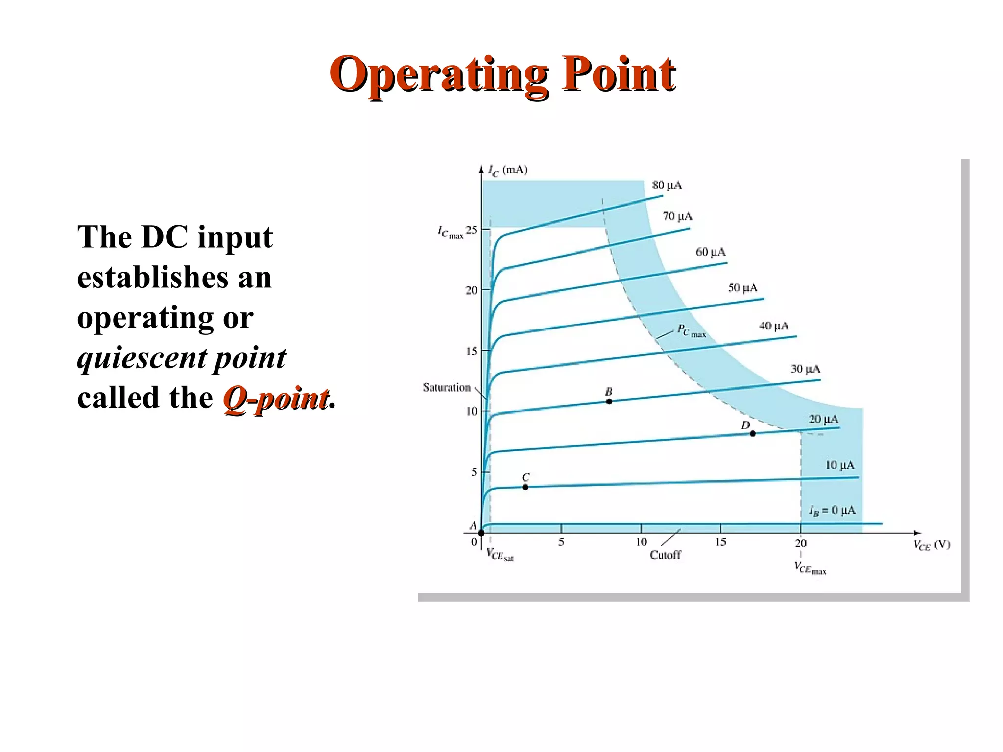 Operating PointOperating Point
The DC input
establishes an
operating or
quiescent point
called the Q-pointQ-point.
 
