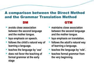 A comparison between the Direct Method
and the Grammar Translation Method
DM GTM
 avoids close association
between the second language
and the mother tongue.
 lays emphasis on speech.
 follows the child’s natural way of
learning a language.
 teaches the language by ‘use’
 does not favor the teaching of
formal grammar at the early
stage
 maintains close association
between the second language
and the mother tongue.
 lays emphasis on translation.
 follows the adult’s natural way
of learning a language.
 teaches the language by ‘rule’.
 teaches formal grammar from
the very beginning.
 
