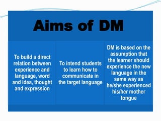 Aims of DM
To build a direct
relation between
experience and
language, word
and idea, thought
and expression
To intend students
to learn how to
communicate in
the target language
DM is based on the
assumption that
the learner should
experience the new
language in the
same way as
he/she experienced
his/her mother
tongue
 