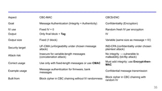 lecture-4---macs-euf-cma-__-cbc-mac.pptx