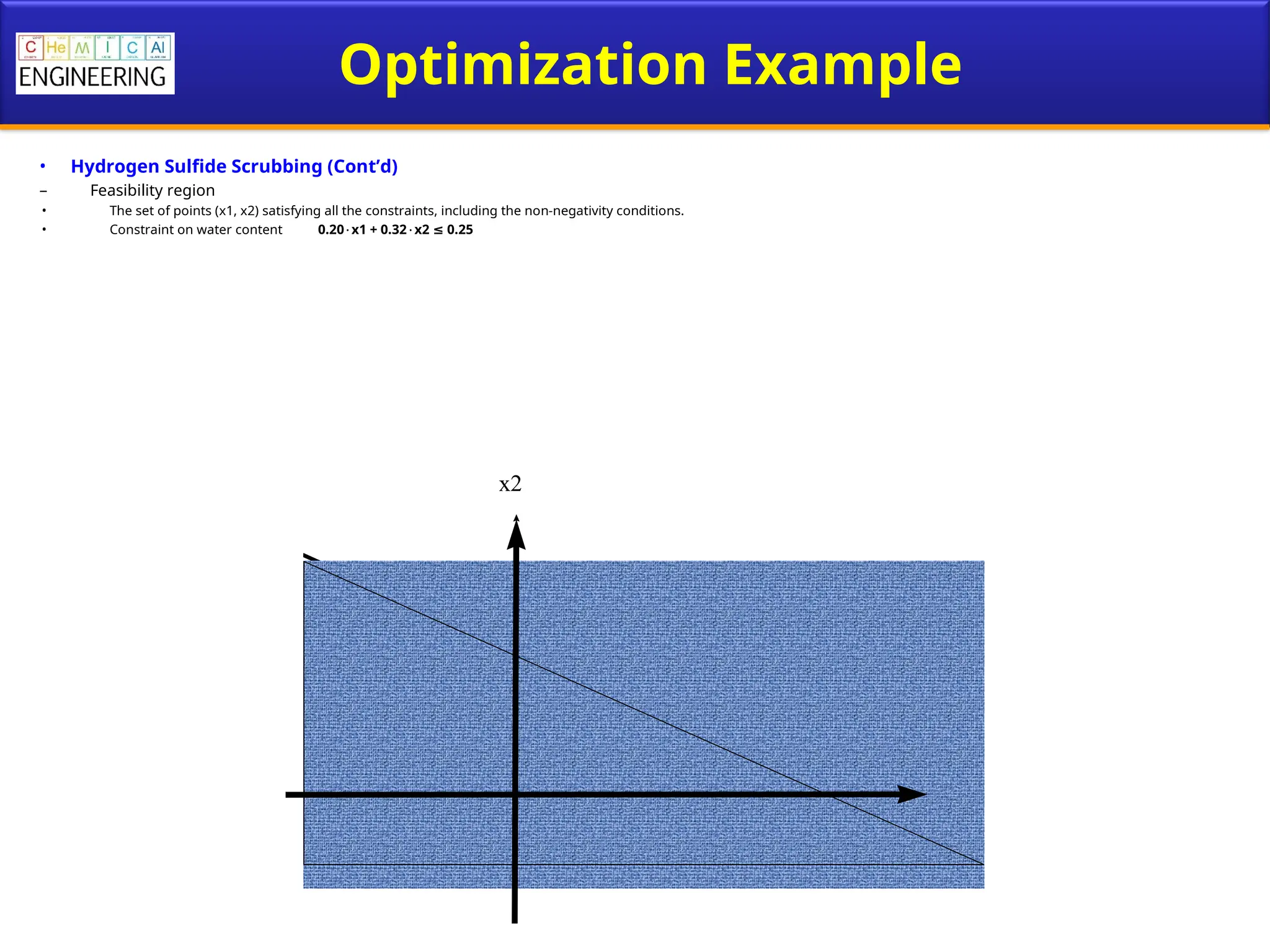 Optimization Example
• Hydrogen Sulfide Scrubbing (Cont’d)
– Feasibility region
• The set of points (x1, x2) satisfying all the constraints, including the non-negativity conditions.
• Constraint on water content 0.20x1 + 0.32x2 0.25
≤
x2
x1
 