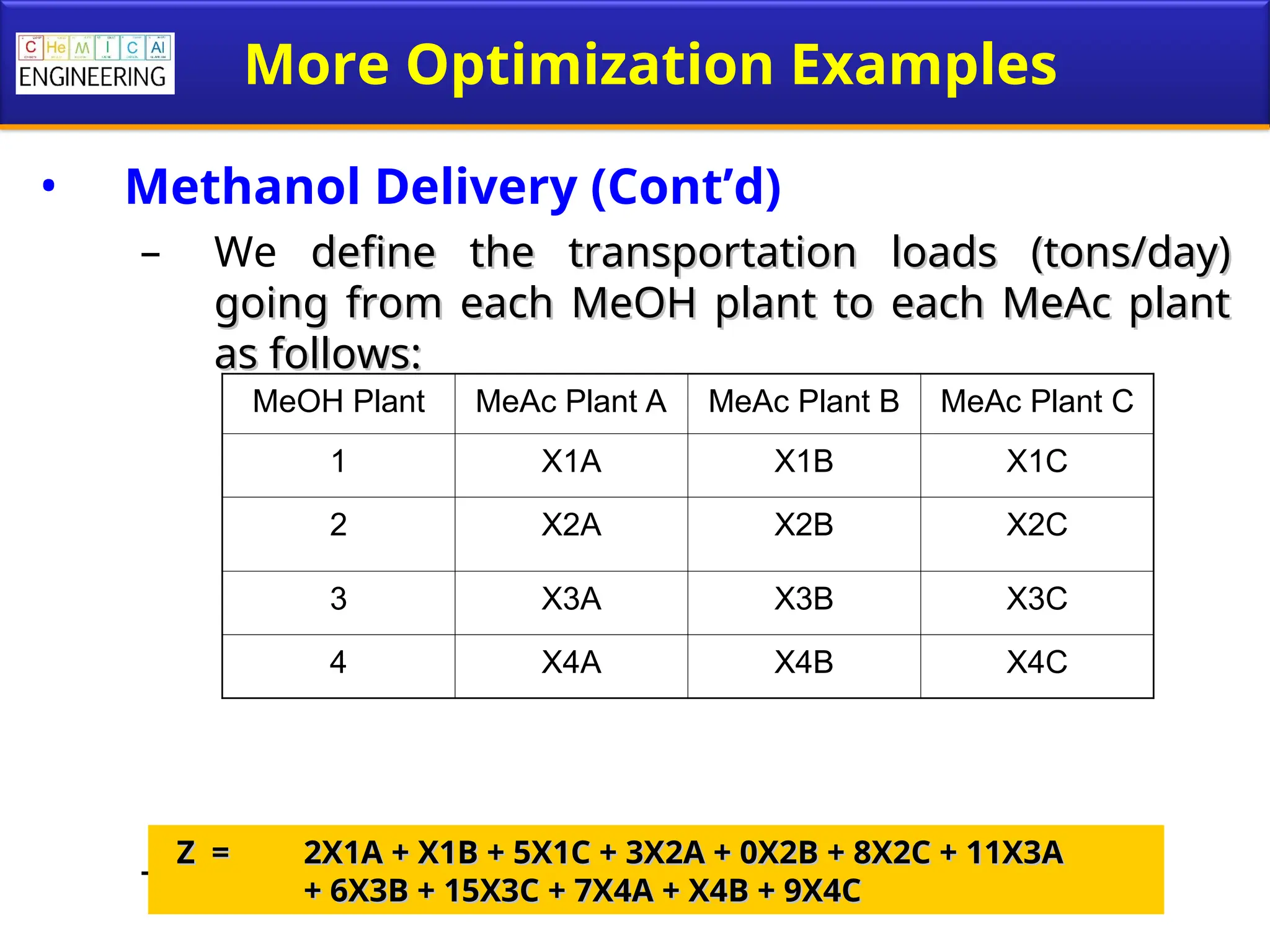 More Optimization Examples
• Methanol Delivery (Cont’d)
– We define the transportation loads (tons/day)
define the transportation loads (tons/day)
going from each MeOH plant to each MeAc plant
going from each MeOH plant to each MeAc plant
as follows:
as follows:
– Total transportation cost (Z)
MeOH Plant MeAc Plant A MeAc Plant B MeAc Plant C
1 X1A X1B X1C
2 X2A X2B X2C
3 X3A X3B X3C
4 X4A X4B X4C
Z =
Z = 2X1A + X1B + 5X1C + 3X2A + 0X2B + 8X2C + 11X3A
2X1A + X1B + 5X1C + 3X2A + 0X2B + 8X2C + 11X3A
+ 6X3B + 15X3C + 7X4A + X4B + 9X4C
+ 6X3B + 15X3C + 7X4A + X4B + 9X4C
 