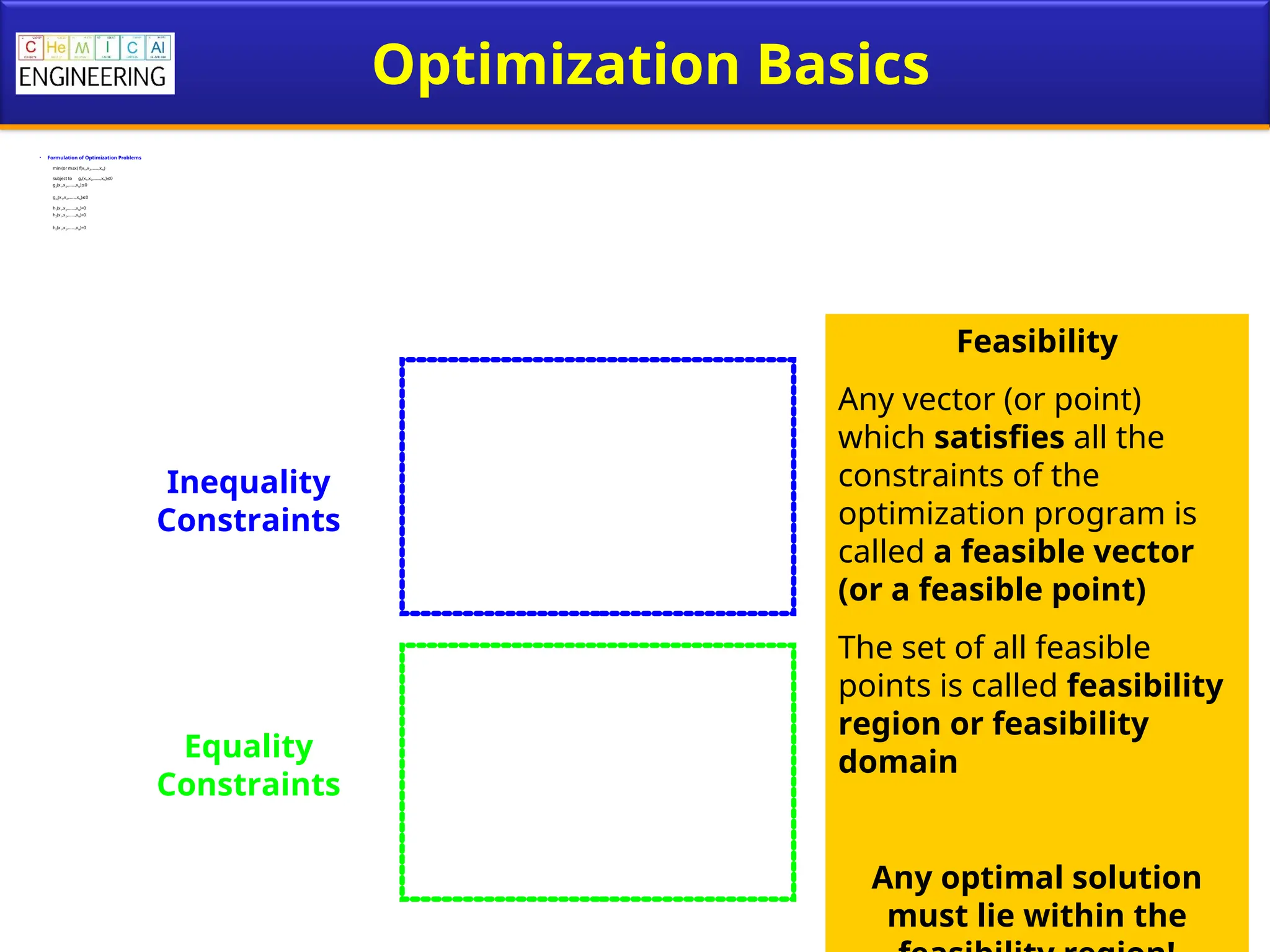 Optimization Basics
• Formulation of Optimization Problems
min (or max) f(x1,x2,……,xN)
subject to g1(x1,x2,……,xN) 0
≤
g2(x1,x2,……,xN) 0
≤
gm(x1,x2,……,xN) 0
≤
h1(x1,x2,……,xN)=0
h2(x1,x2,……,xN)=0
hE(x1,x2,……,xN)=0
Inequality
Constraints
Equality
Constraints
Feasibility
Any vector (or point)
which satisfies all the
constraints of the
optimization program is
called a feasible vector
(or a feasible point)
The set of all feasible
points is called feasibility
region or feasibility
domain
Any optimal solution
must lie within the
 