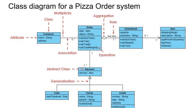 Lecture 4-oop class diagram | PPT