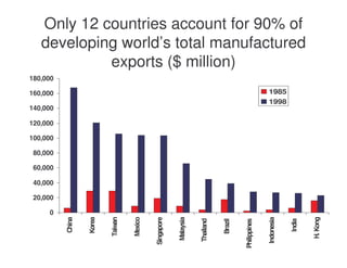 Lecture 4 - Technological change and industrialisation