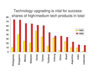 Lecture 4 - Technological change and industrialisation