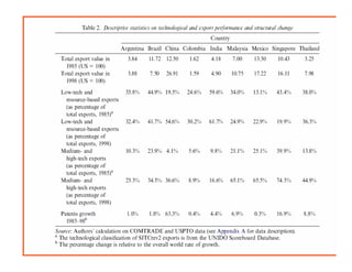 Lecture 4 - Technological change and industrialisation