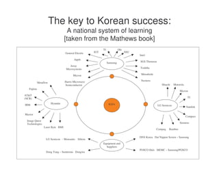 Lecture 4 - Technological change and industrialisation