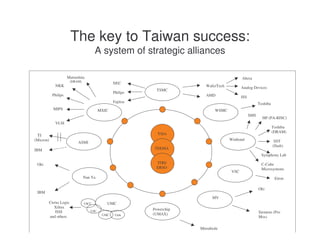 Lecture 4 - Technological change and industrialisation