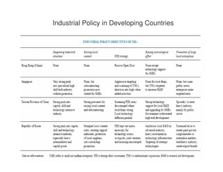 Lecture 4 - Technological change and industrialisation