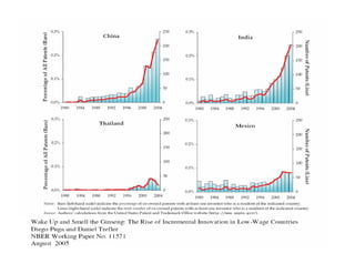 Lecture 4 - Technological change and industrialisation
