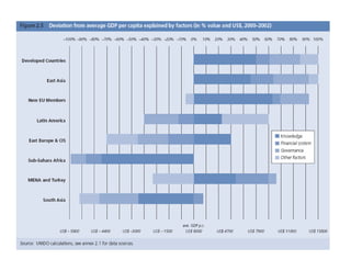 Lecture 4 - Technological change and industrialisation