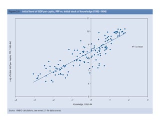 Lecture 4 - Technological change and industrialisation