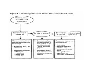 Lecture 4 - Technological change and industrialisation