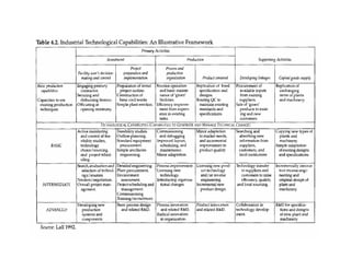 Lecture 4 - Technological change and industrialisation