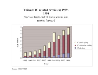 Lecture 4 - Technological change and industrialisation