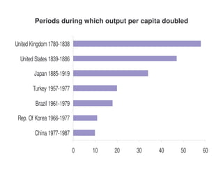 Lecture 4 - Technological change and industrialisation