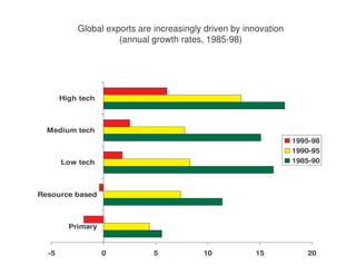 Lecture 4 - Technological change and industrialisation