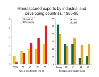 Lecture 4 - Technological change and industrialisation