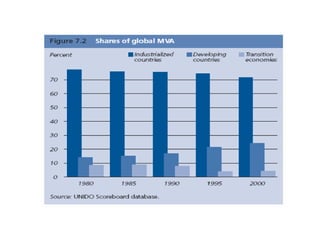 Lecture 4 - Technological change and industrialisation