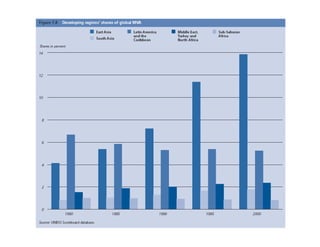 Lecture 4 - Technological change and industrialisation