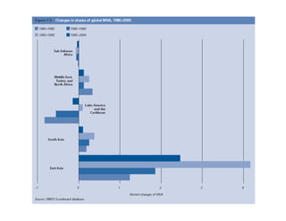 Lecture 4 - Technological change and industrialisation