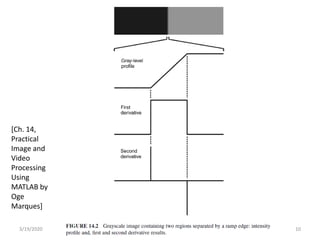 3/19/2020 10
[Ch. 14,
Practical
Image and
Video
Processing
Using
MATLAB by
Oge
Marques]
 