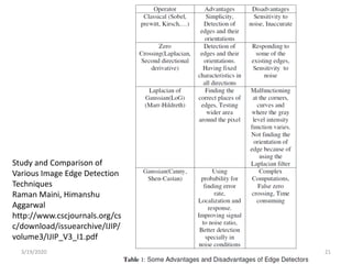 3/19/2020 21
Study and Comparison of
Various Image Edge Detection
Techniques
Raman Maini, Himanshu
Aggarwal
http://www.cscjournals.org/cs
c/download/issuearchive/IJIP/
volume3/IJIP_V3_I1.pdf
 