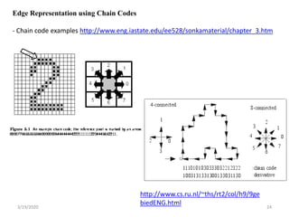 3/19/2020 24
Edge Representation using Chain Codes
- Chain code examples http://www.eng.iastate.edu/ee528/sonkamaterial/chapter_3.htm
http://www.cs.ru.nl/~ths/rt2/col/h9/9ge
biedENG.html
 