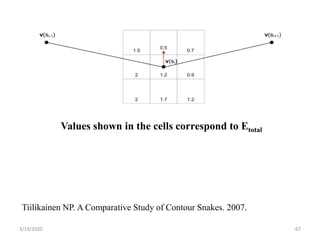 Values shown in the cells correspond to Etotal
3/19/2020 67
Tiilikainen NP. A Comparative Study of Contour Snakes. 2007.
 