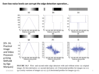 3/19/2020 7
[Ch. 14,
Practical
Image
and Video
Processin
g Using
MATLAB
by Oge
Marques]
Even low noise levels can corrupt the edge detection operation…
 