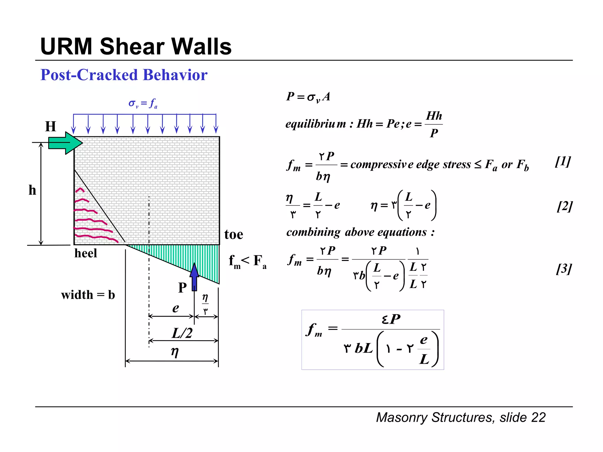 URM Shear Walls Post-Cracked Behavior h toe f m < F a e L/2 width = b heel H P [1] [2] [3] 