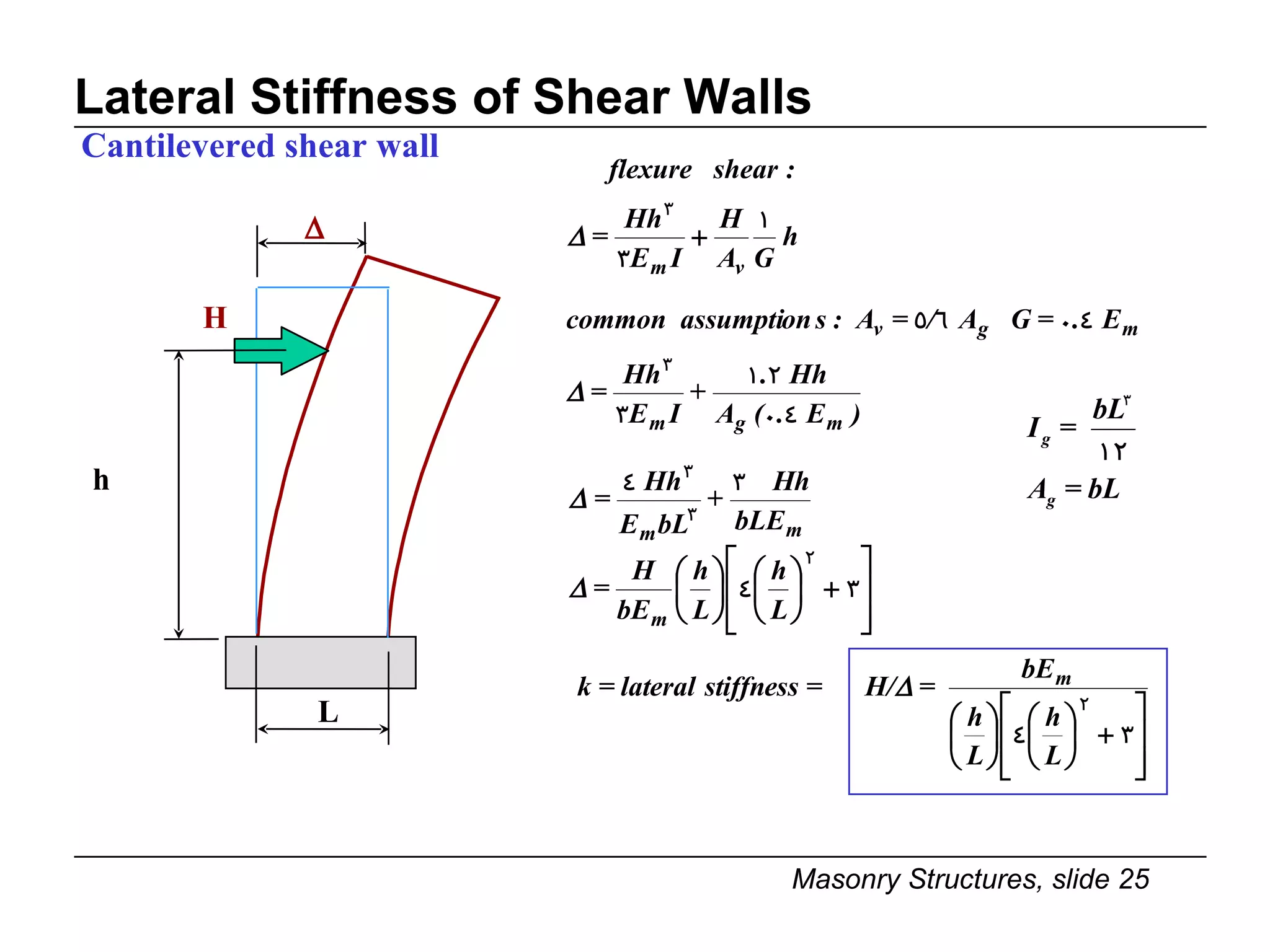 Lateral Stiffness of Shear Walls Cantilevered shear wall H L h 