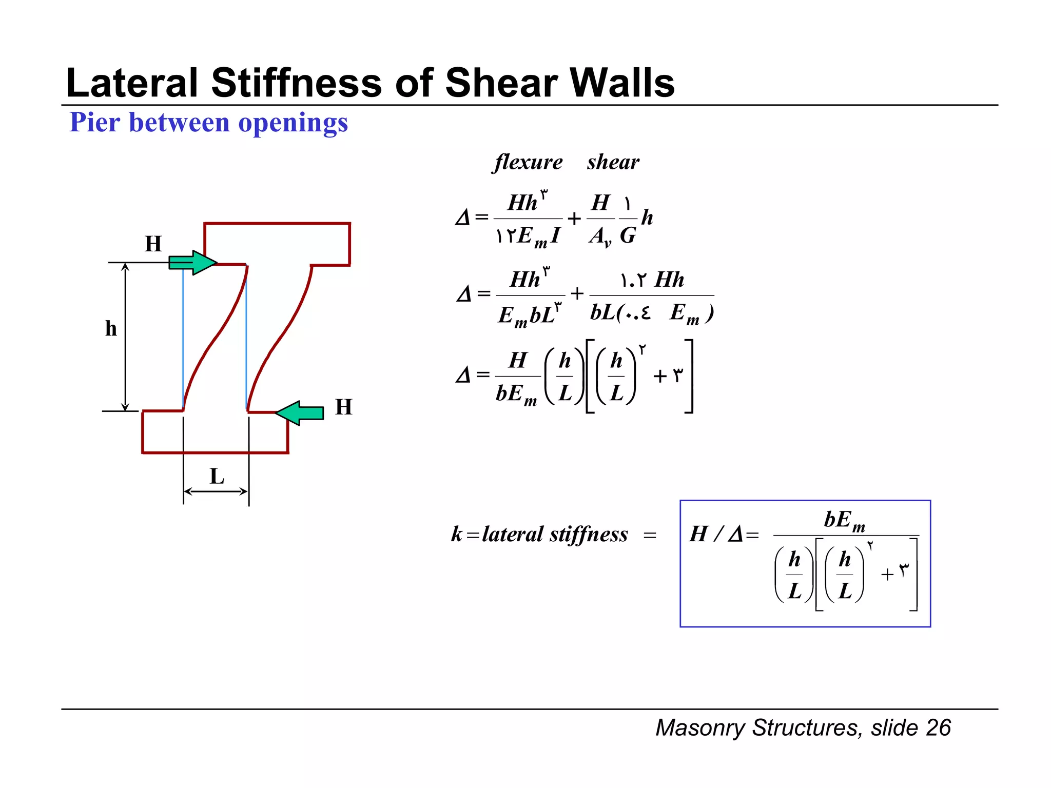 Lateral Stiffness of Shear Walls Pier between openings H H h L 