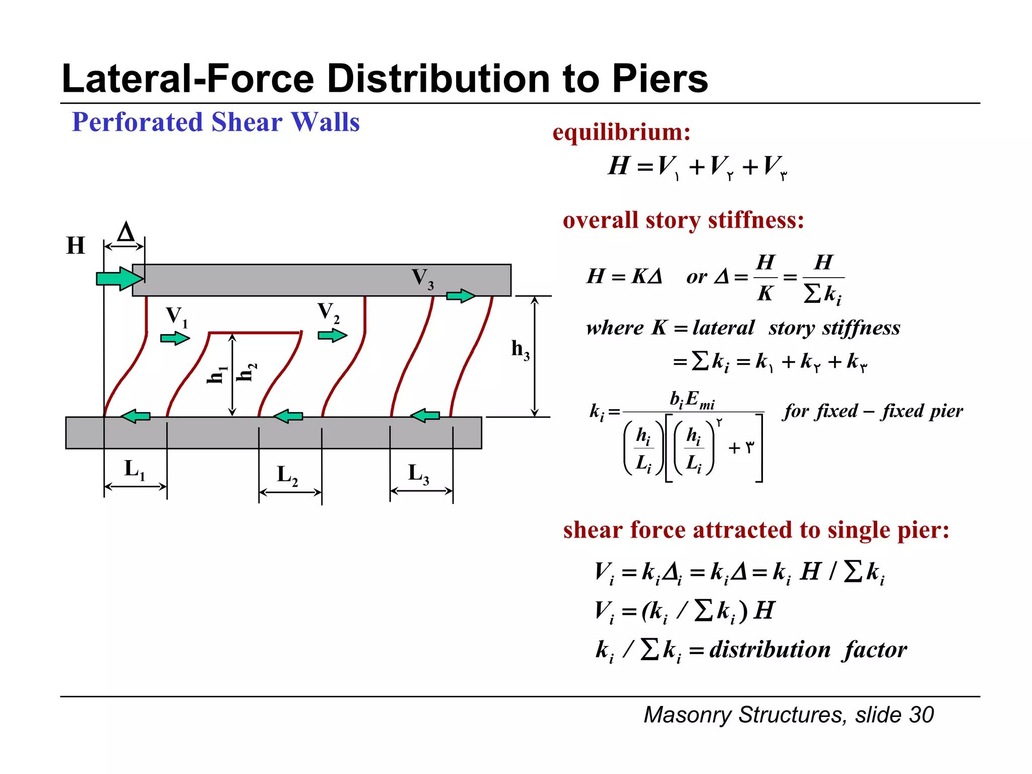 Lateral-Force Distribution to Piers Perforated Shear Walls h 3 L 1 L 2 H V 1 V 2 L 3 L 2 V 3 h 1 h 2 equilibrium: shear force attracted to single pier: overall story stiffness: 