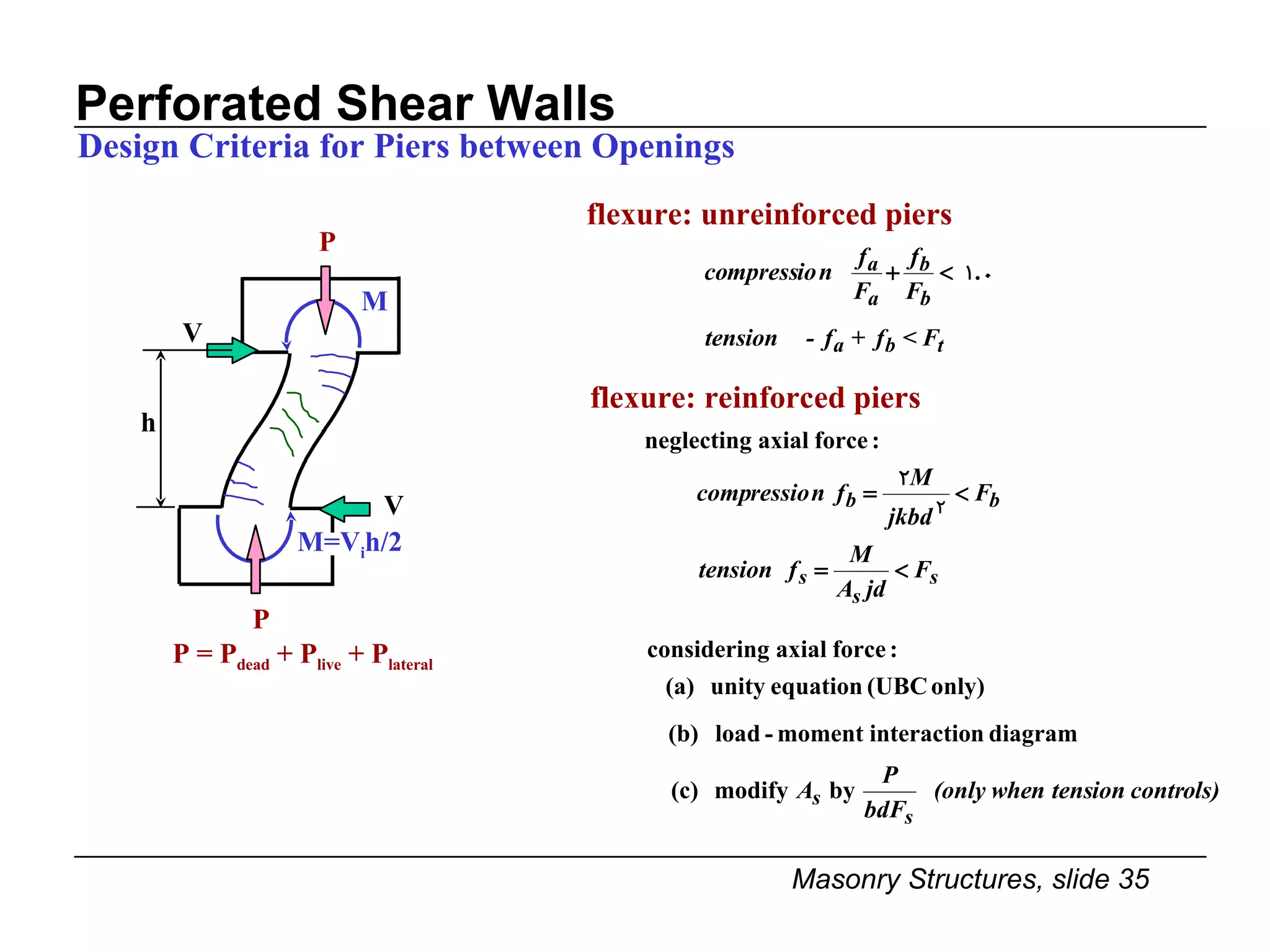 Perforated Shear Walls Design Criteria for Piers between Openings P P = P dead  + P live  + P lateral V V h M P M=V i h/2 flexure: reinforced piers flexure: unreinforced piers 