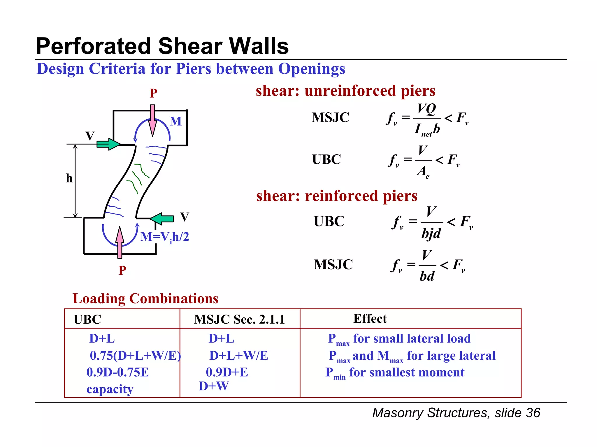 Perforated Shear Walls Design Criteria for Piers between Openings P V V h M P D+L D+L P max  for small lateral load M=V i h/2 0.75(D+L+W/E) D+L+W/E P max  and M max  for large lateral 0.9D-0.75E 0.9D+E P min  for smallest moment capacity D+W shear: unreinforced piers shear: reinforced piers UBC MSJC Sec. 2.1.1 Effect Loading Combinations 