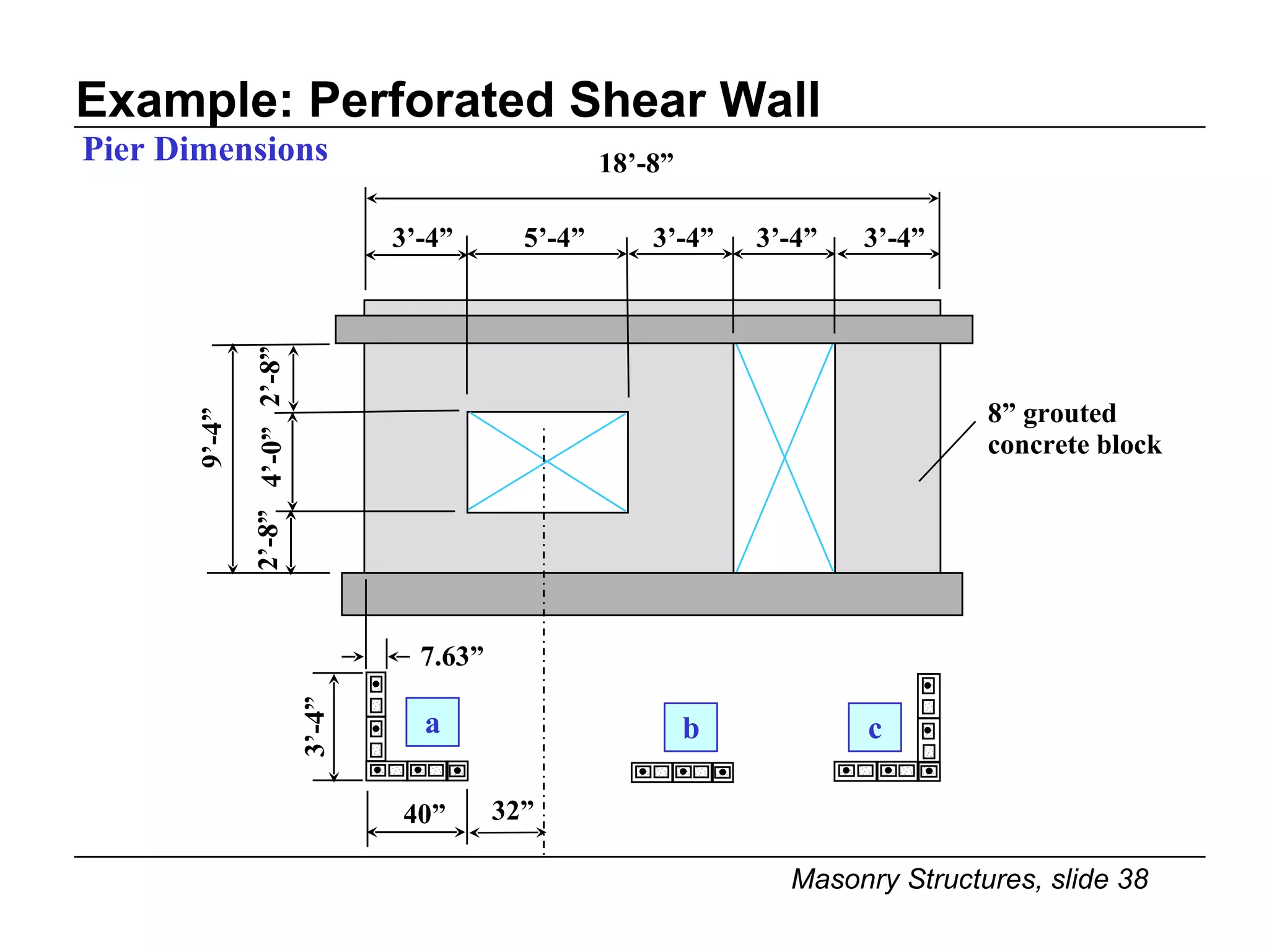 Example: Perforated Shear Wall 18’-8” Pier Dimensions 9’-4” 8” grouted concrete block 3’-4” 40” 32” 3’-4” 5’-4” 3’-4” 3’-4” 3’-4” 2’-8” 4’-0” 2’-8” 7.63” a b c 