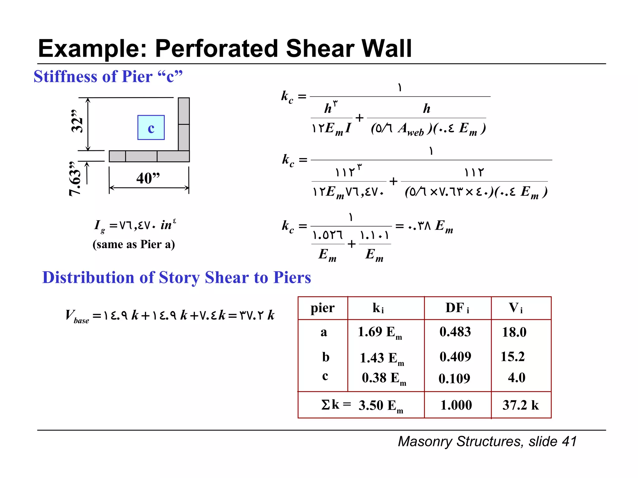 Example: Perforated Shear Wall Stiffness of Pier “c” c 32” 7.63” 40” (same as Pier a) b 1.43 E m 0.409 15.2  c 0.38 E m 0.109 4.0  k = 3.50 E m 1.000 37.2 k pier k i DF i V i a 1.69 E m 0.483 18.0  Distribution of Story Shear to Piers 