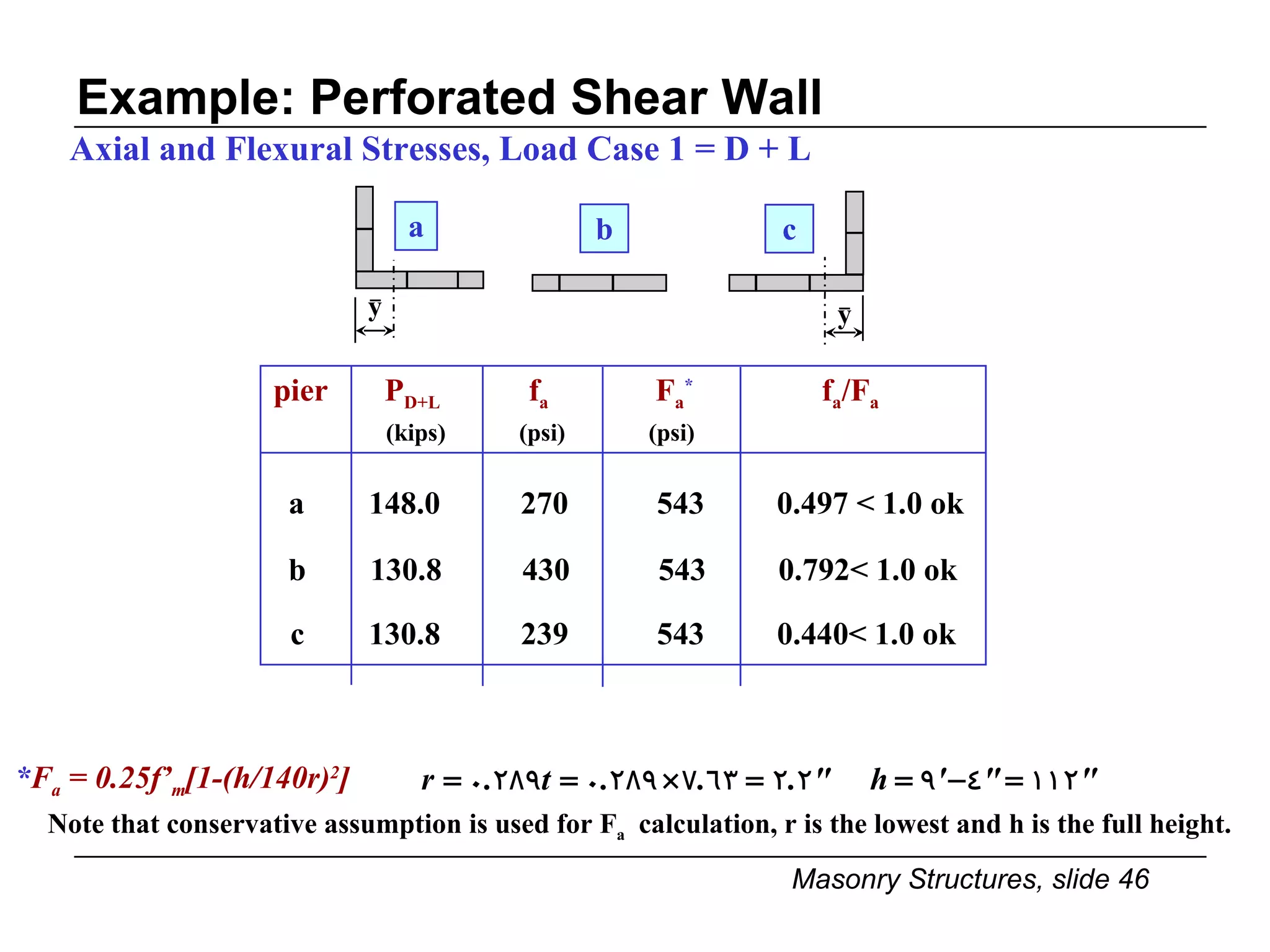 Example: Perforated Shear Wall Axial and Flexural Stresses, Load Case 1 = D + L pier  P D+L   f a   F a *   f a /F a (kips)  (psi)   (psi) * F a  = 0.25f’ m [1-(h/140r) 2 ] Note that conservative assumption is used for F a   calculation, r is the lowest and h is the full height. a y a  148.0  270  543  0.497 < 1.0 ok b b  130.8  430  543  0.792< 1.0 ok y c c  130.8  239  543  0.440< 1.0 ok 