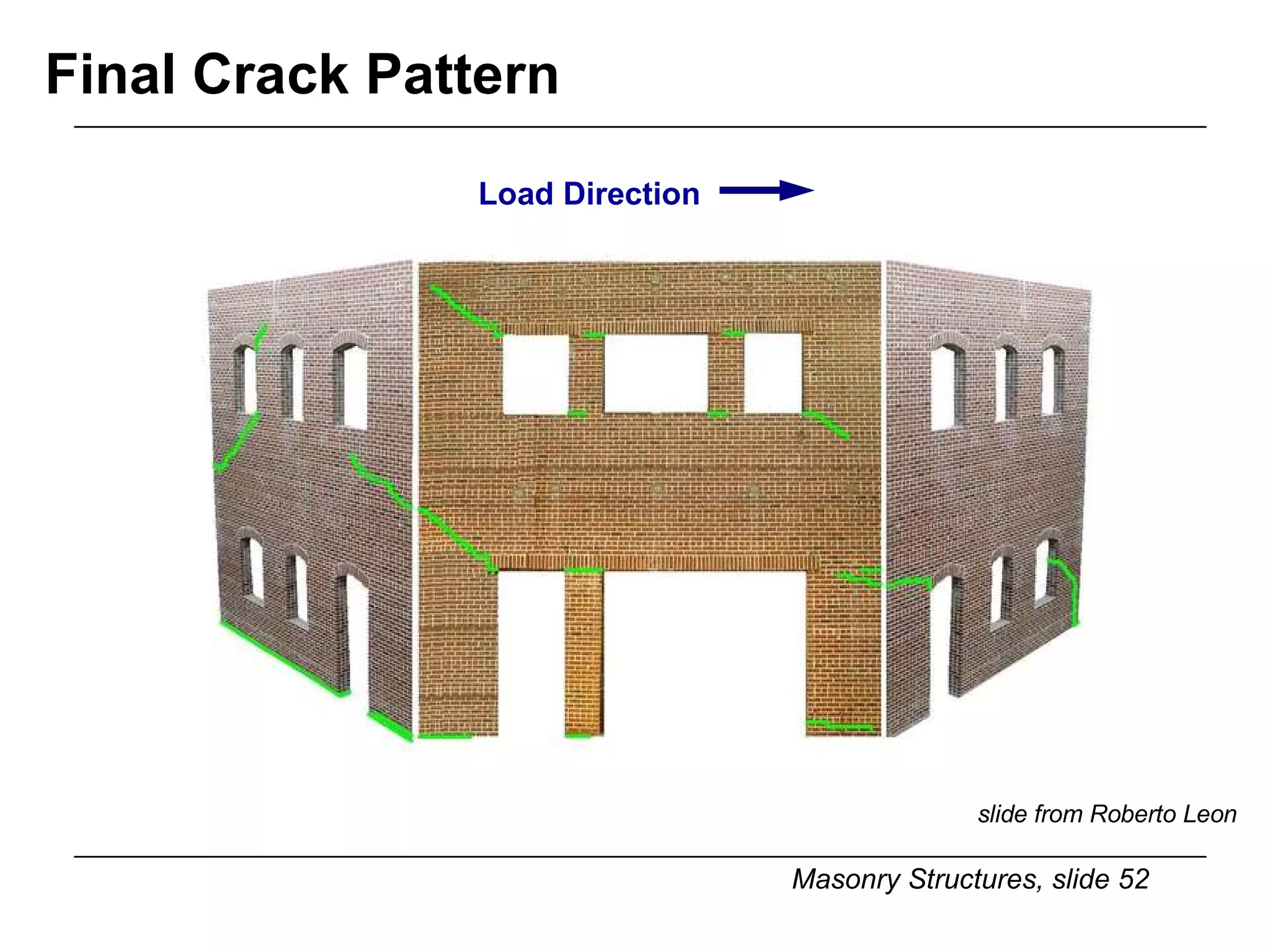 Final Crack Pattern slide from Roberto Leon Load Direction 