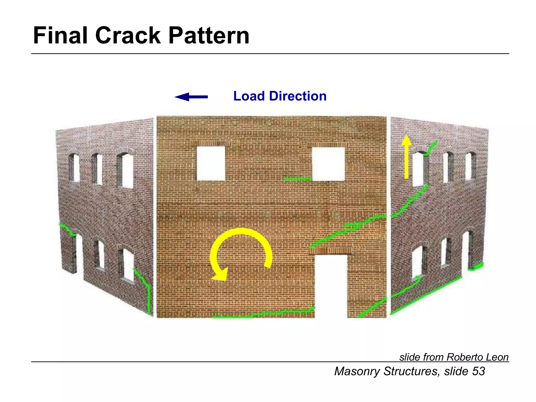 Final Crack Pattern Load Direction slide from Roberto Leon 