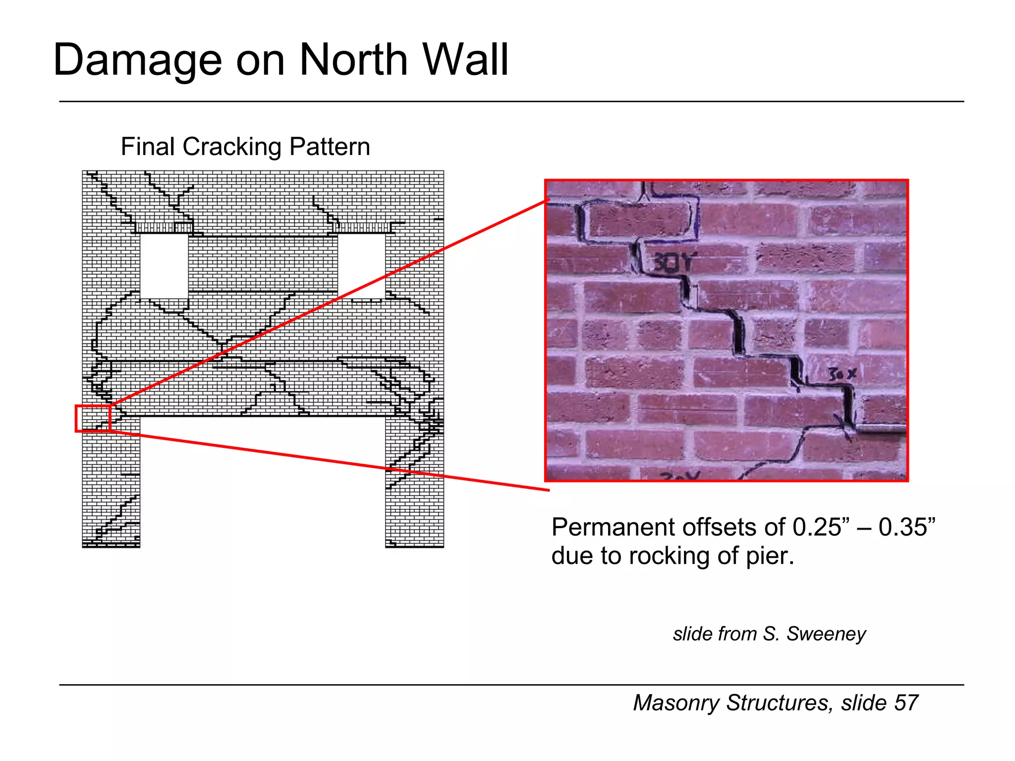 Damage on North Wall Permanent offsets of 0.25” – 0.35” due to rocking of pier. Final Cracking Pattern slide from S. Sweeney 