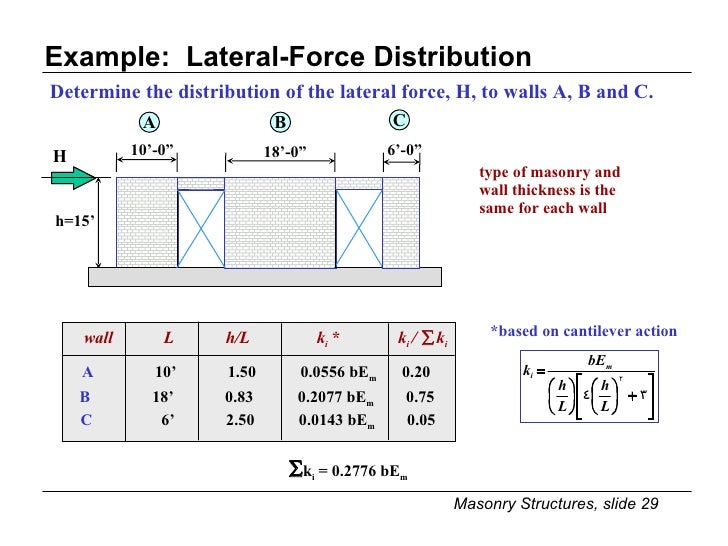 Lecture 4 5 Urm Shear Walls
