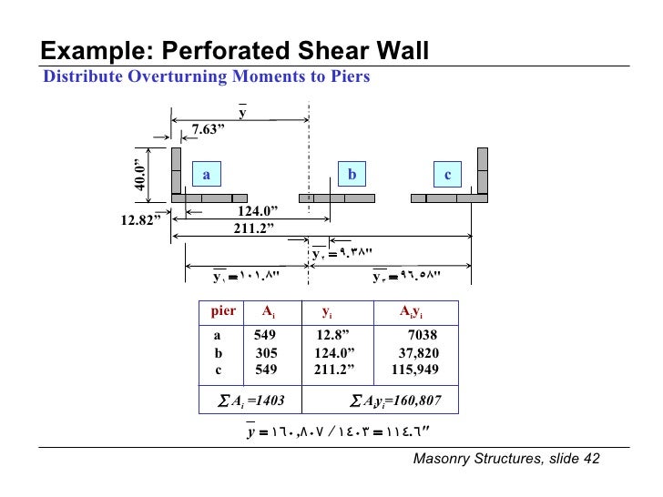 Lecture 4 5 Urm Shear Walls