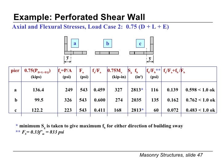 Lecture 4 5 Urm Shear Walls