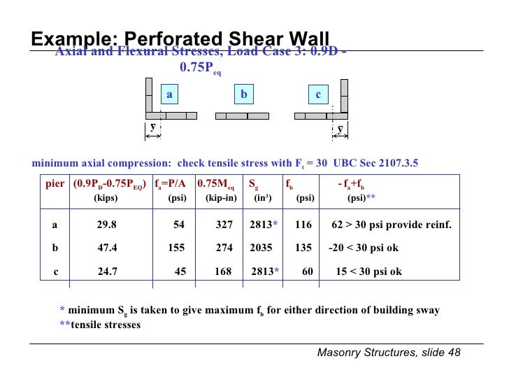 Lecture 4 5 Urm Shear Walls